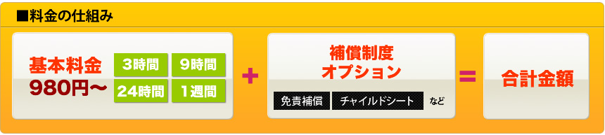 料金の仕組み